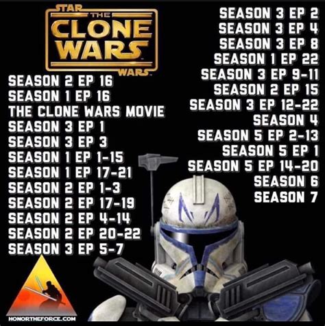 do i need to watch clone wars in order|clone wars filler list.